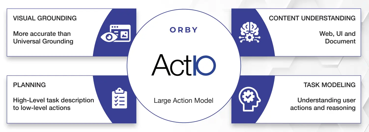 Orby ActIO