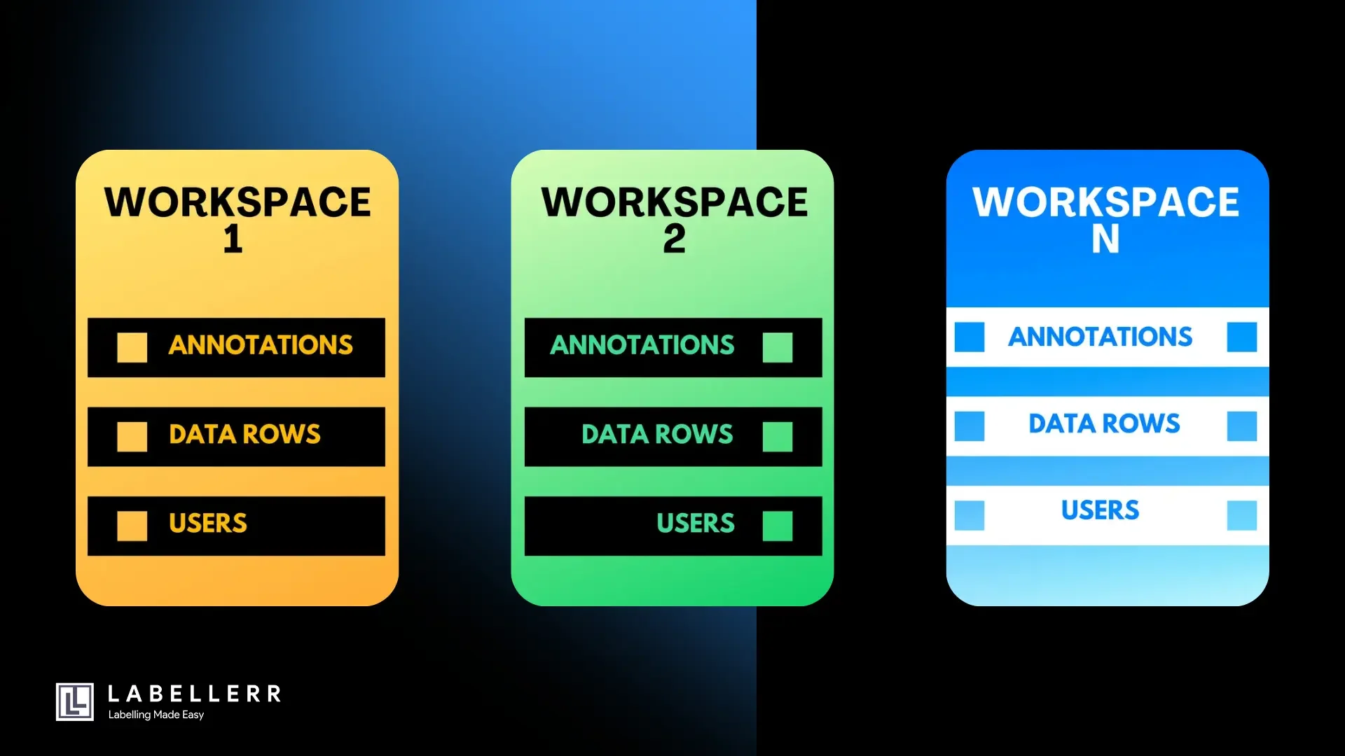 Workspace admin interface