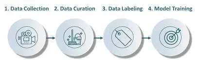 Image Similarity Data Prep