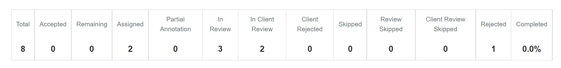 Status bar elements