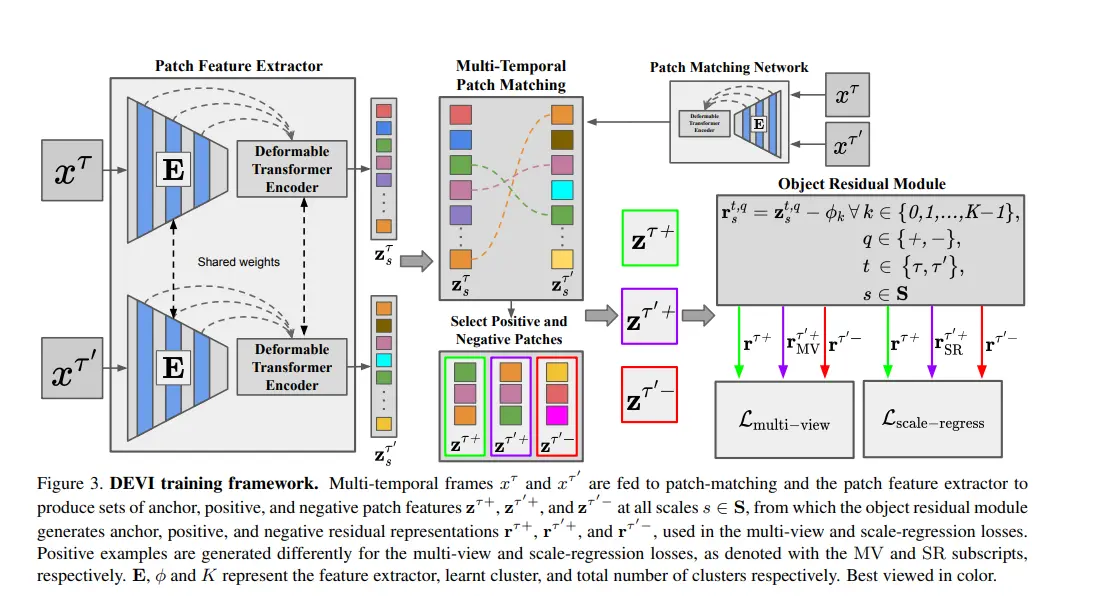 DEVI Framework