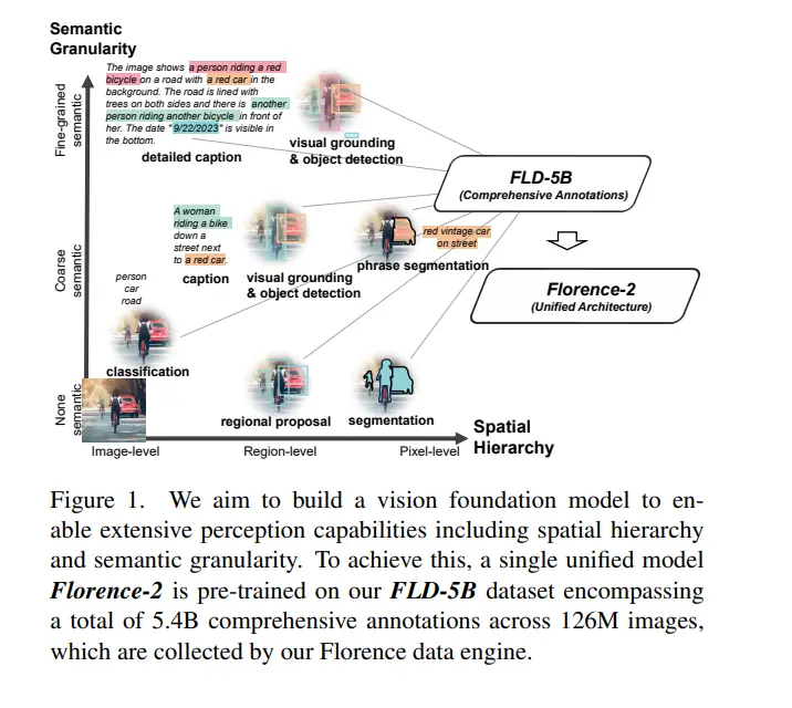 Flourence-2 Model