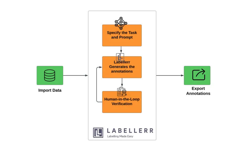 Flourence-2 Flow Diagram