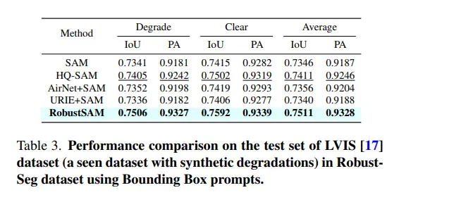 LVIS Dataset