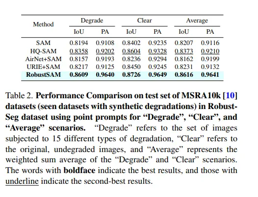 MSRA-10K Dataset