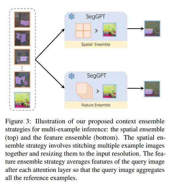 SegGPT Inference