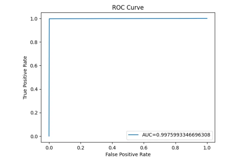 ROC Curve
