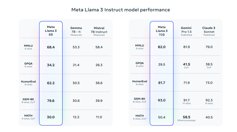 Llama 3: Unveiling the Open-Source LLM Powerhouse