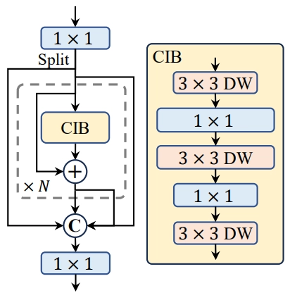 Compact inverted block