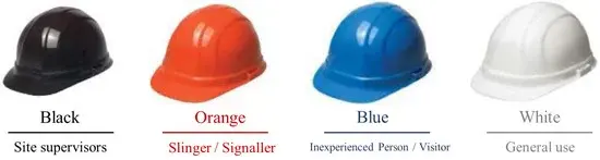 Different types of Hats in Construction areas