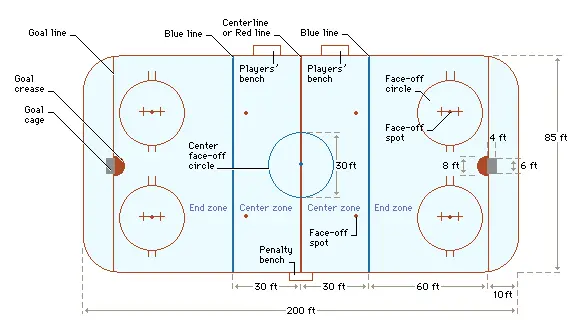 Ice Hockey Markings