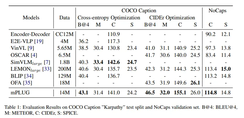 Eval Table