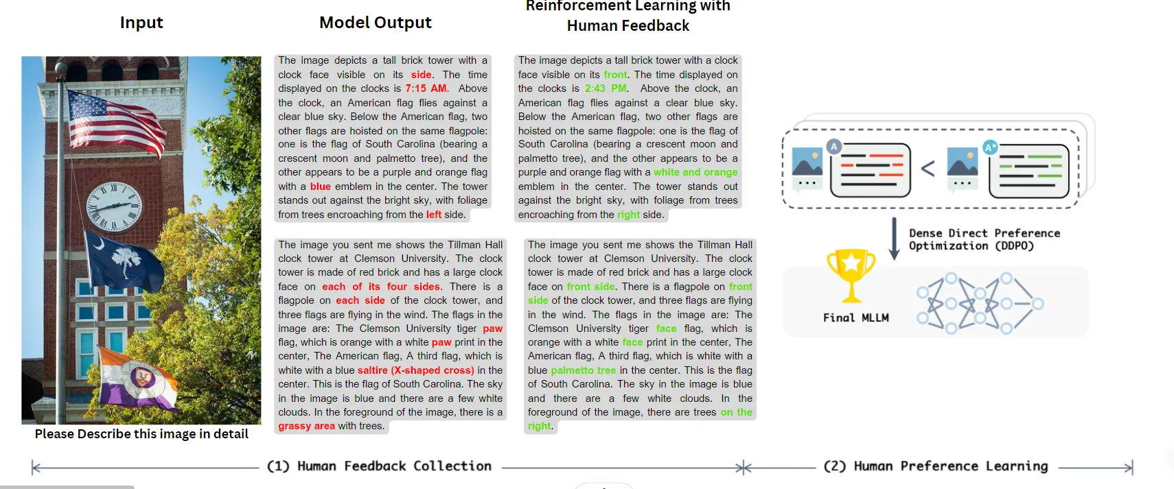 RLHF Workflow