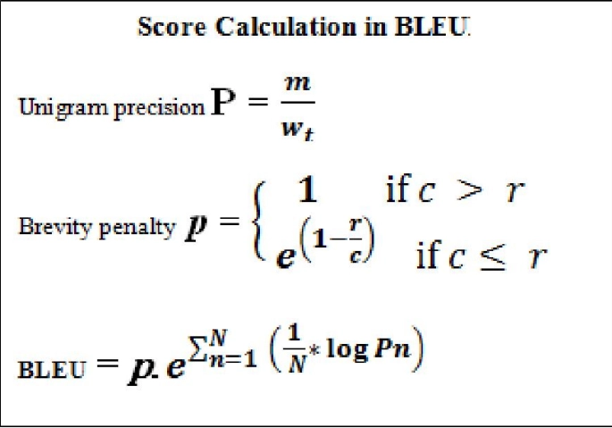 BLeu Score