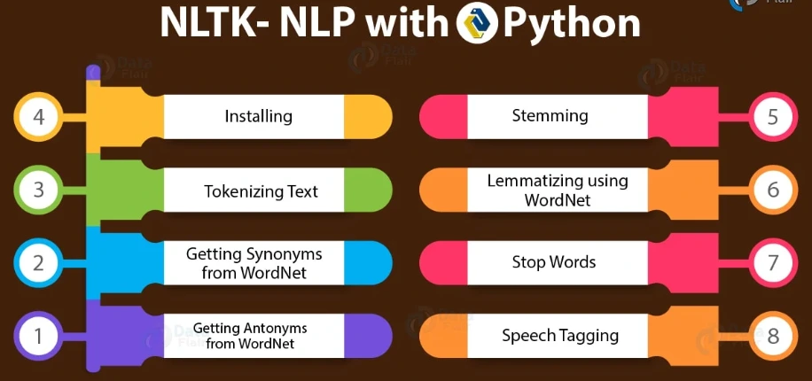 NLTK Use Case