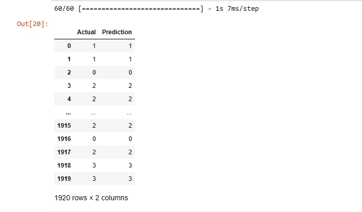 prediction alzehmeir