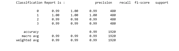 Classification Report Skin Cancer Detection