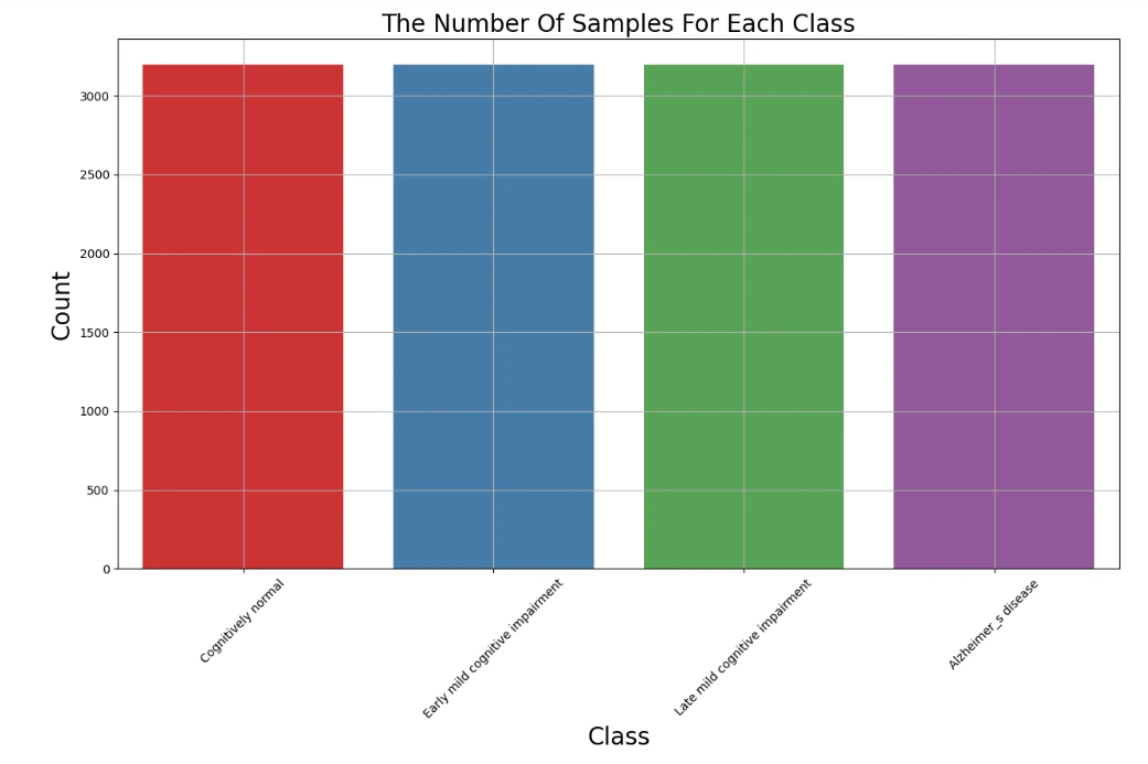 Data Augmented data visualization