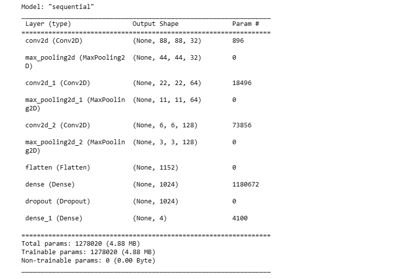 CNN Sequential model