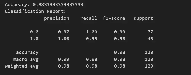 CLassification report