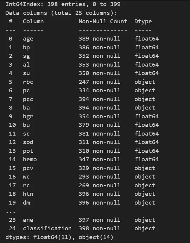 Dataset info after pre-processing