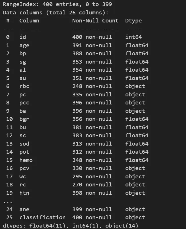 Kidney Dataset information