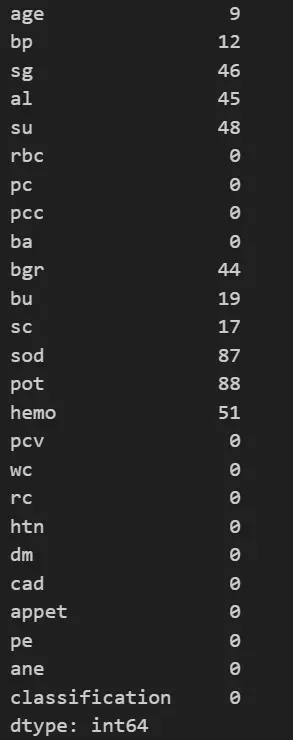 Null Values present in the dataset