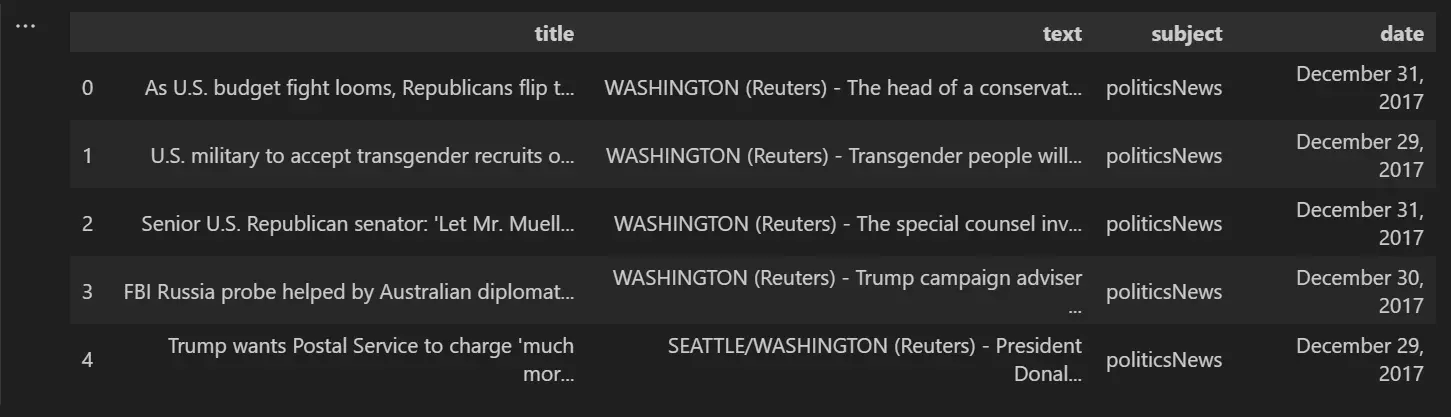 TrueNews Dataset