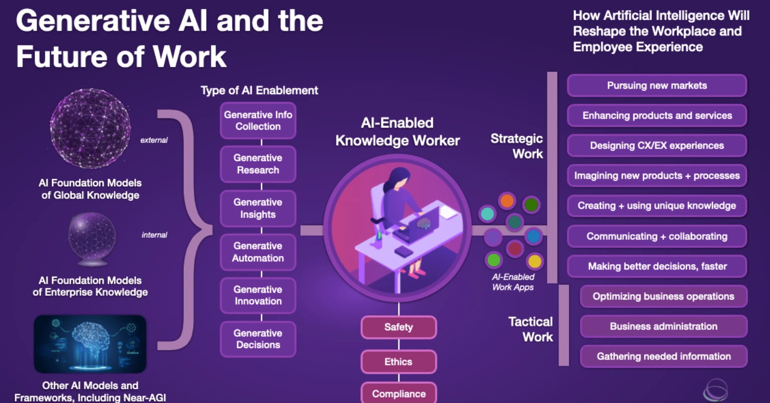 future of Gen AI