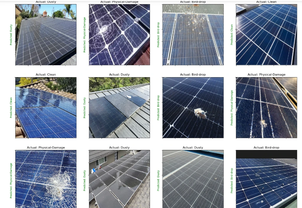 solar panel model results