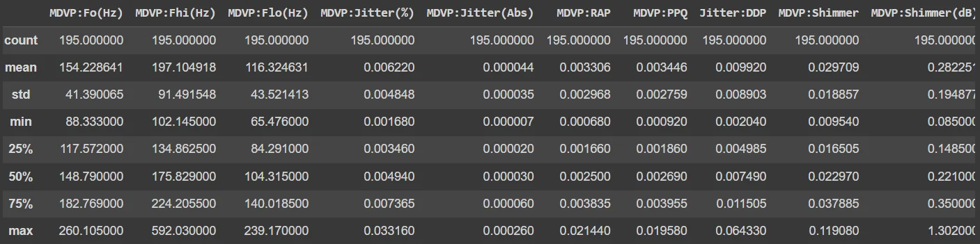 Dataset describe