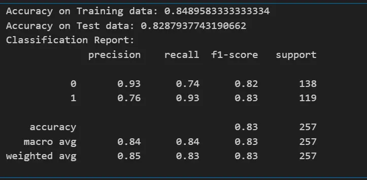 Classification Report