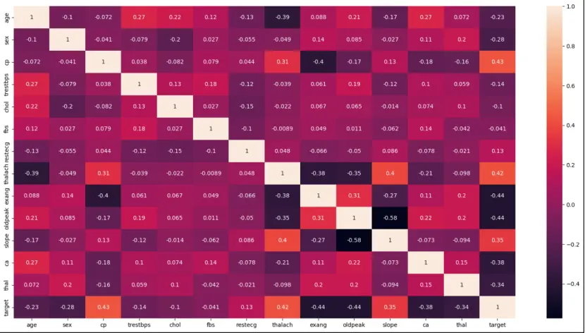 Correlation Matrix