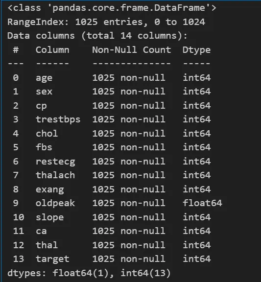 Features Present in the dataset