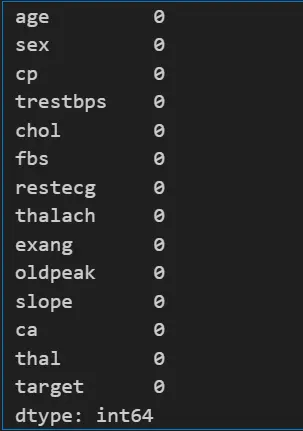 Null values Present in the dataset