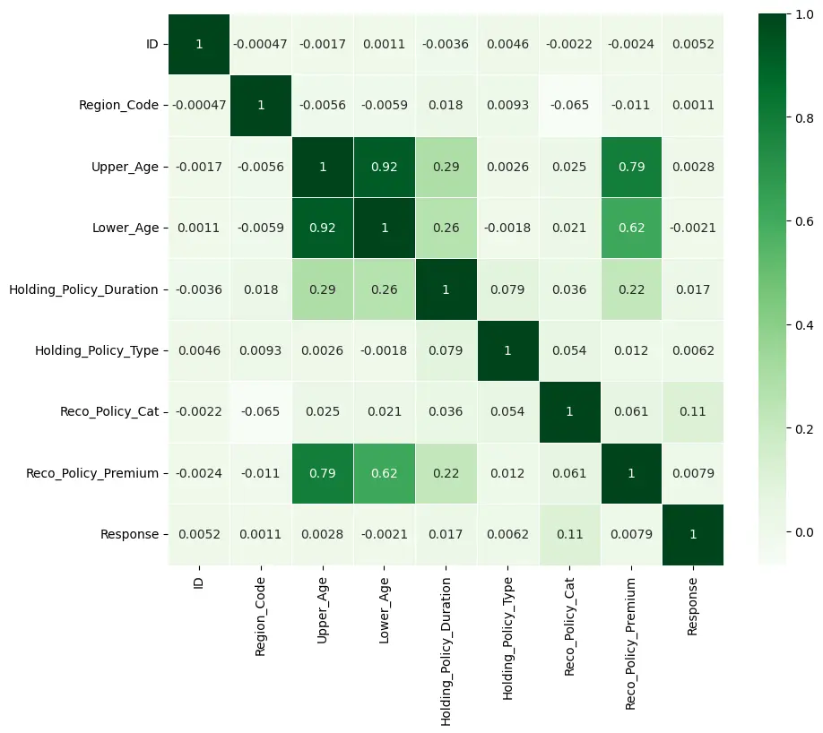 Correlation Matrix