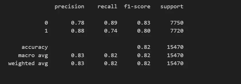 Classification Report