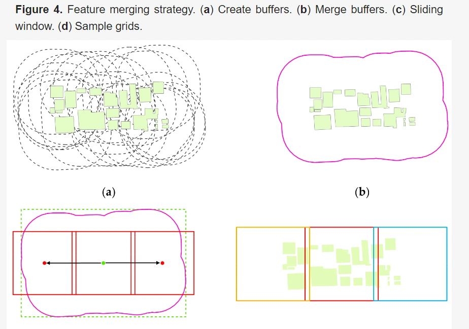 feature mapping strategy