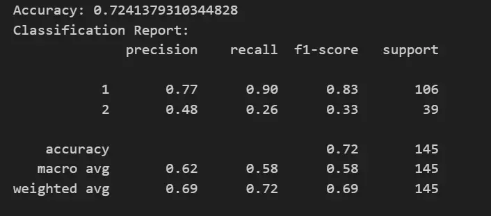 Classification Report 