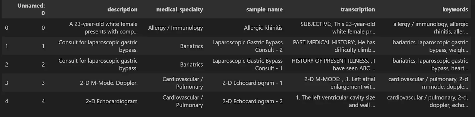 Medical Text Dataset 