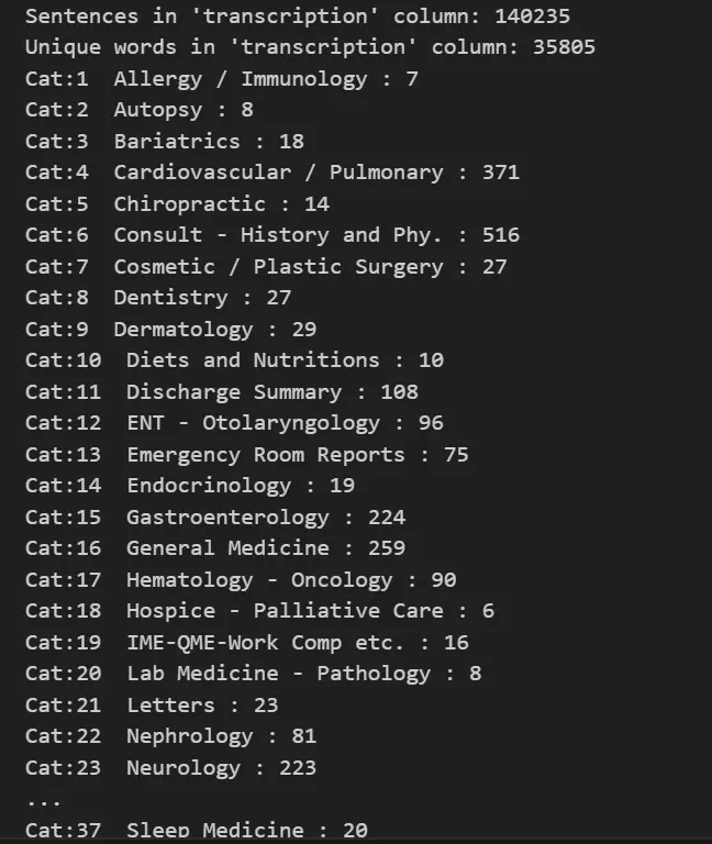 Medical categories present in dataset 