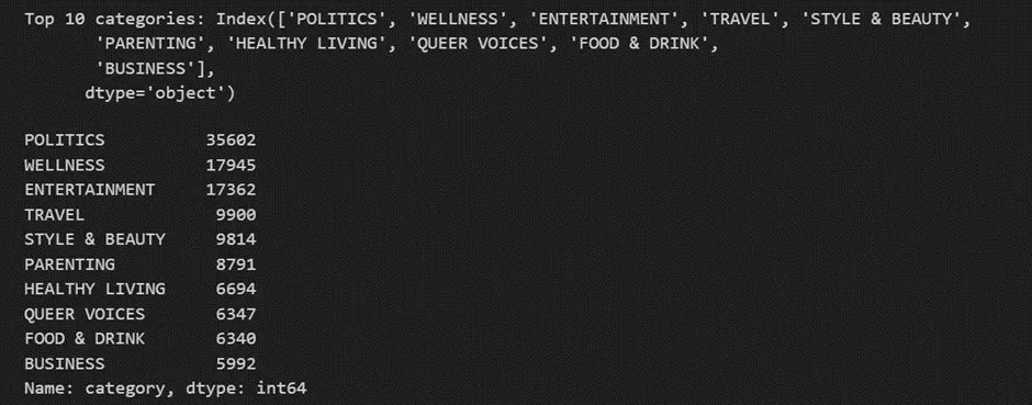 Top 10 News Categories Present in the dataset