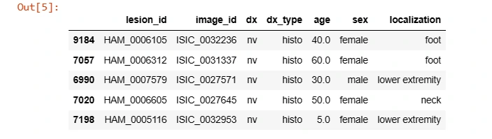 Dataset haed