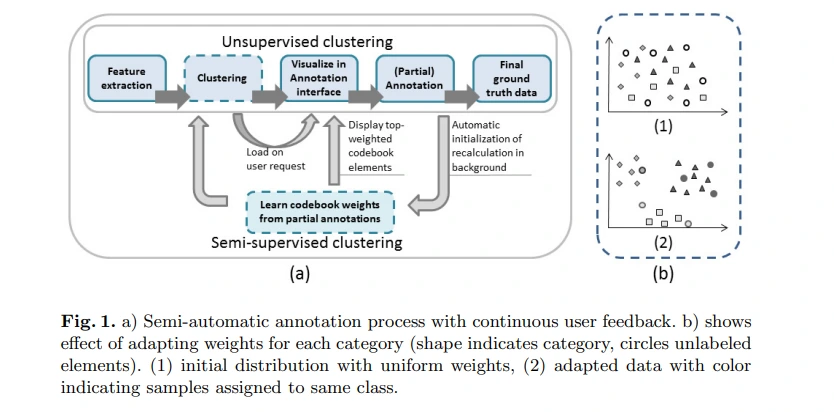 Semi-automatic Annotation