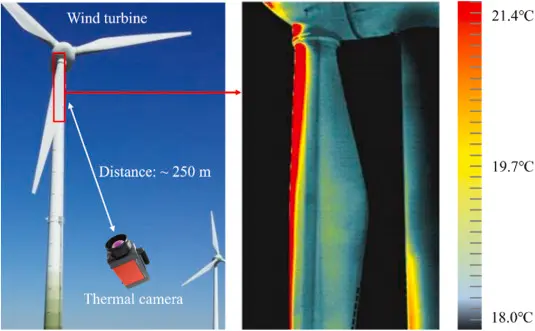 Thermal Imaging of wind Turbine