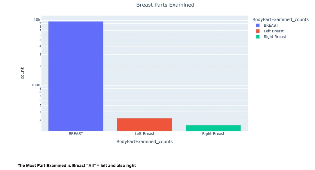 breast eda 5