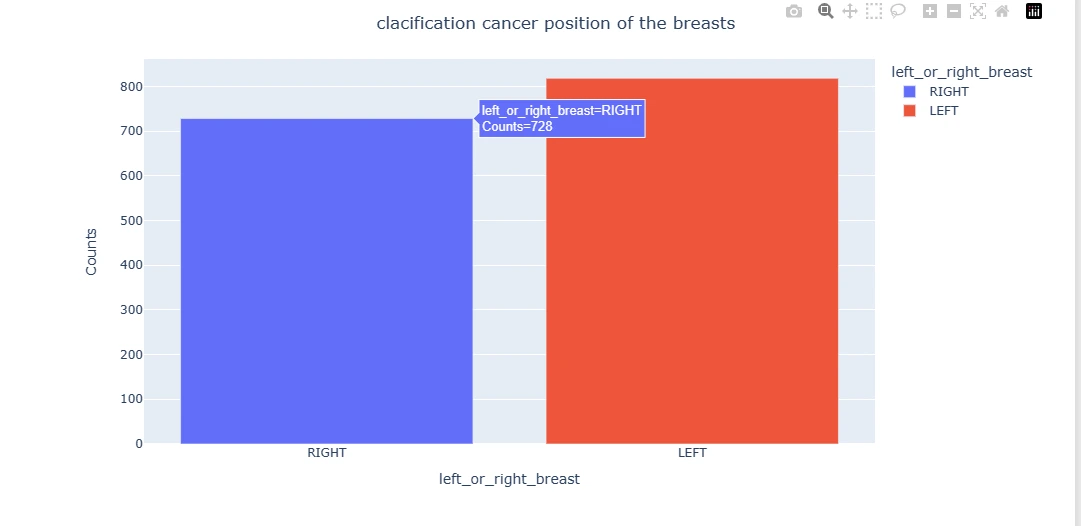 breast eda 9