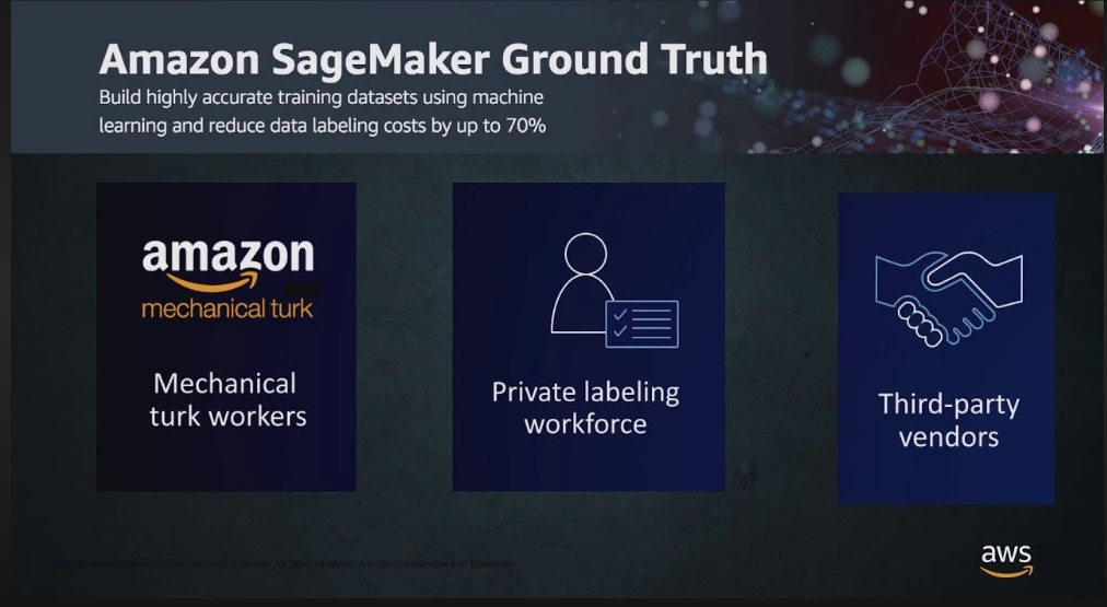 Amazon SageMaker Ground Truth