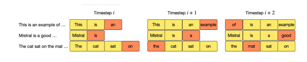 Rolling Buffer Cache