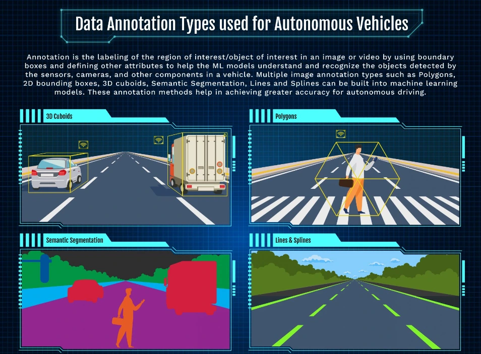 Data Annotation Types Used for Smart Automobiles